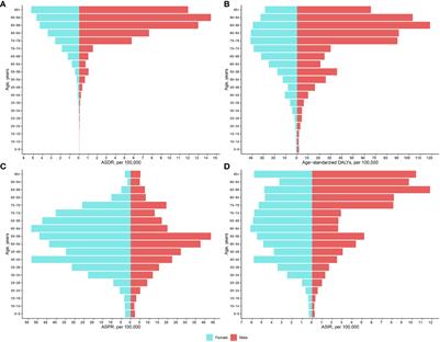Thyroid cancer burden and risk factors in China from 1990-2019: a systematic analysis using the global burden of disease study